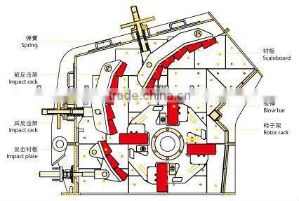 2013 High efficiency stone fine crusher with low price