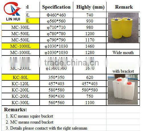 Chemical Dosing Tank/Round Mixing Tank