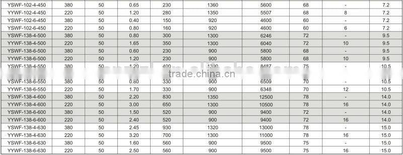 Table fan parts motor, fridge fan motor wholesale