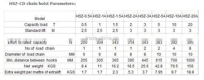 Triangle Shape Customized Chain Hoist Block Different Capacity Chain Block Hoist