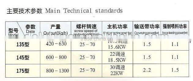 DS Recycle- plastic film recycling machine