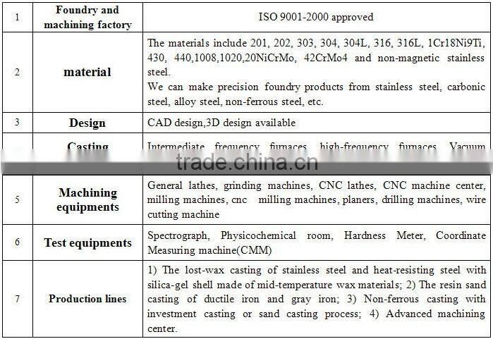Customized medical equipment parts products