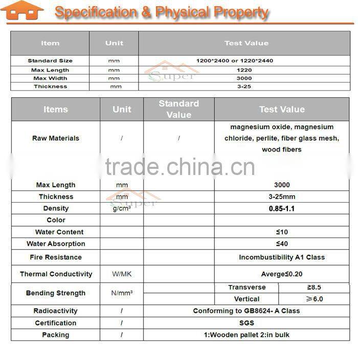 Heat Insulation MGO Fireproof Panel 100% Asbestos Free
