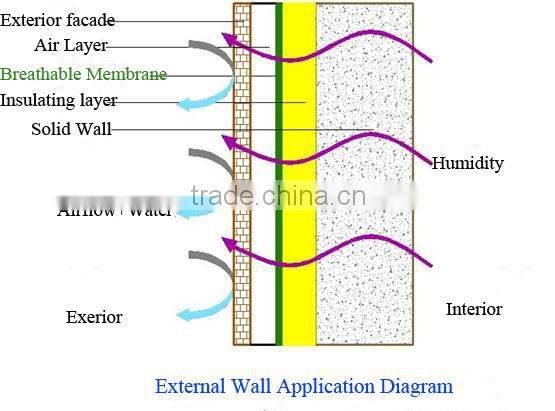 Lightweight waterproof fabric roof membrane