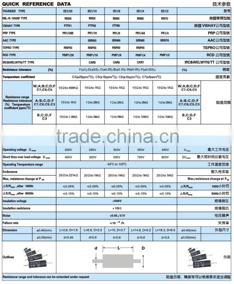 TC2663 Electronic Components Ultra High Stability Mold Type Resistor