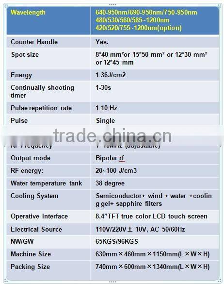 Factory outlet tria laser hair removal system
