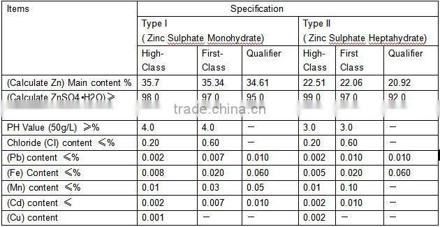 production feed grade zinc sulphate monohydrate