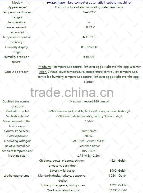 Vlais 4224 professional digital chicken egg incubator, automatic egg incubator for sale.