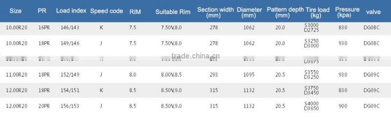 GL268D good quality 10.00-20/1000-20 Radial Truck Tires