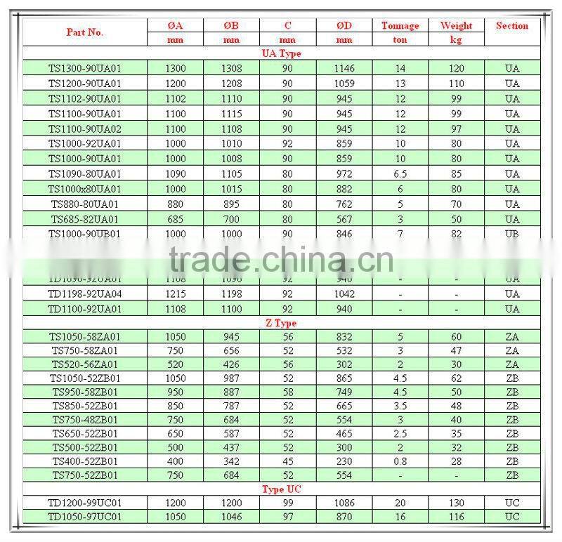 Turning Rotating 90mm Height ISO Steel Truck Turntable for Sale