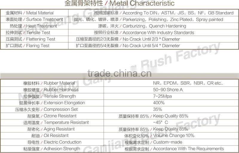 Best Choice,Guide Bushing/Auto parts