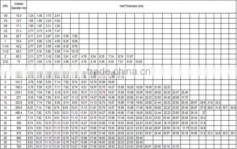 Direct sale Inside and Outside Plastic Coated Seamless Steel Pipe DN50 from mill