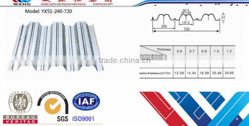 china manfacture metal decking size composite floor decking sheets,floor decking installation