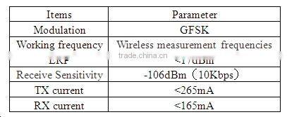 Handheld for AMR system of Electricity, Gas,Heat and Water meter