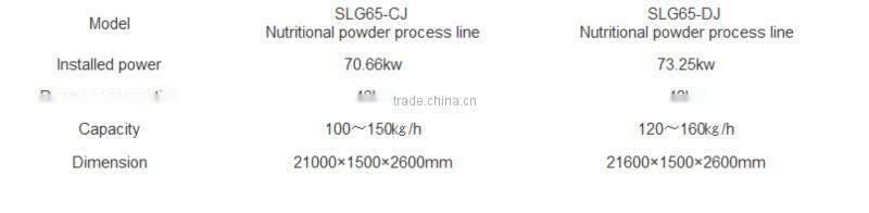 Popular Nutritional powder baby food extruder machine