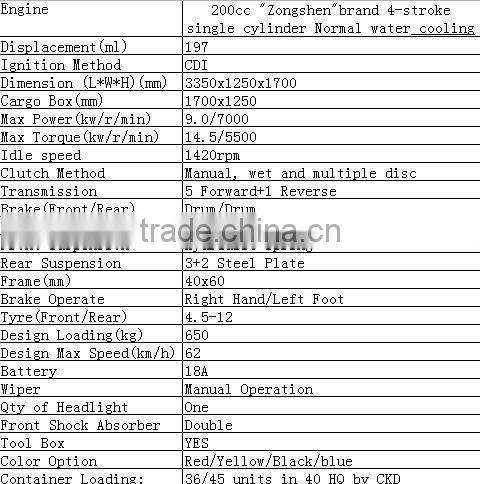 chongqing manufacturer three wheel car with cabin,adult three wheel bikes,scooters cargo tricycles