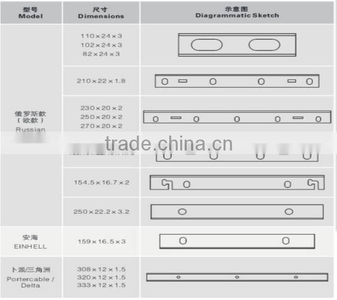 F20 HAOTING BRAND HCS PLANER BLADE RED CARD PACKING