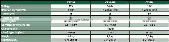 High Quality Status Durable Tools Electric Cordless Drill