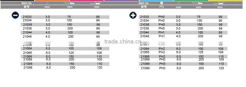 High Quality screwdriver Set with rubber handle