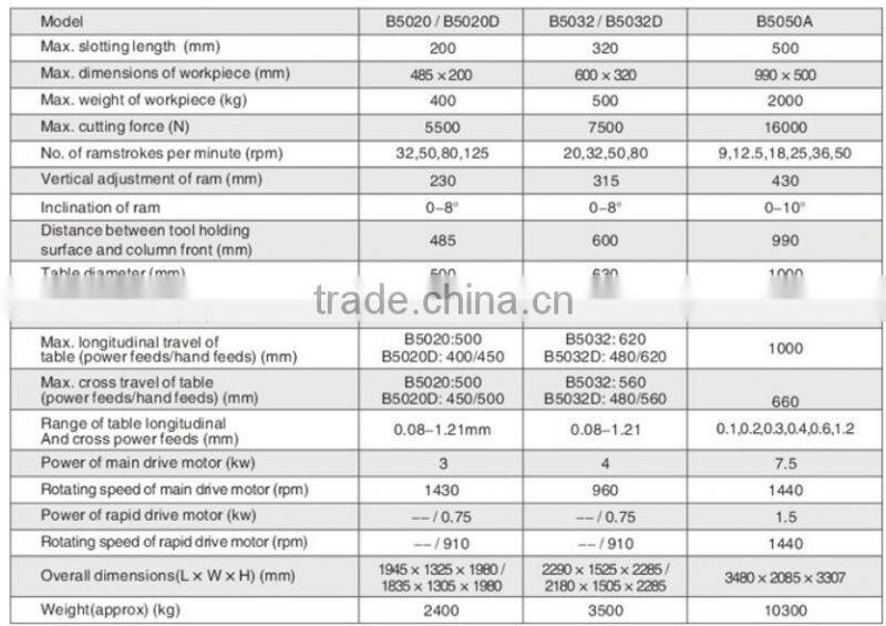 Slotting machine B5020 B5020D B5032 B5032D B5050A slotting length 200 320 500mm