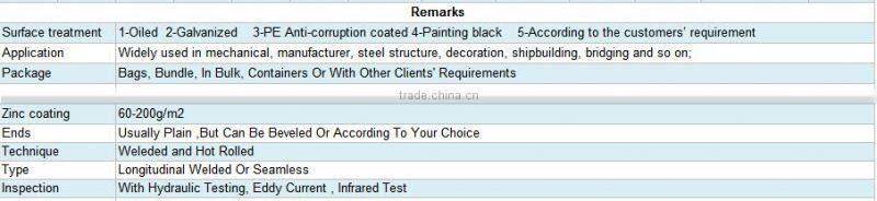 60*60 Steel Square Tube,Steel Weld Square Hollow Section