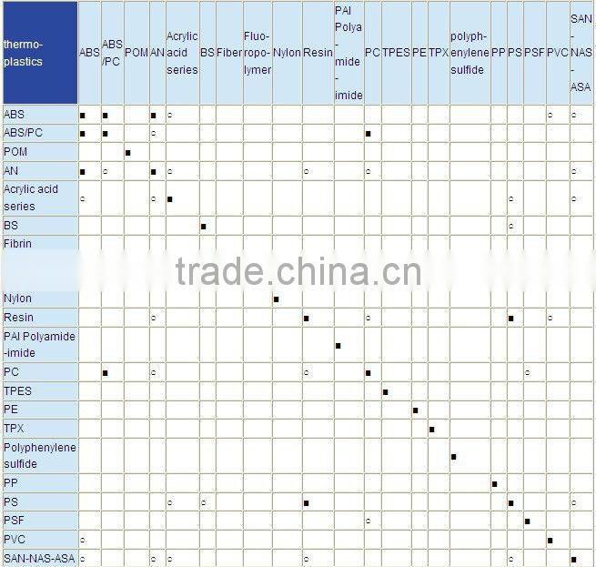 Guangdong ultrasonic welding machine manufacturers