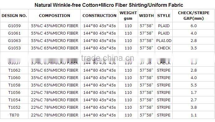 classical check design cotton polyester shirting fabric in zhejiang