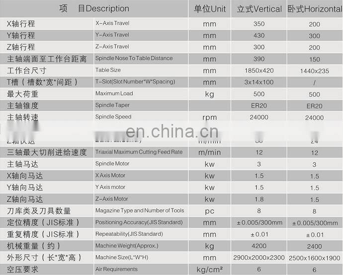 chinese machining center metal faucet fittings cnc machining center vmc 850