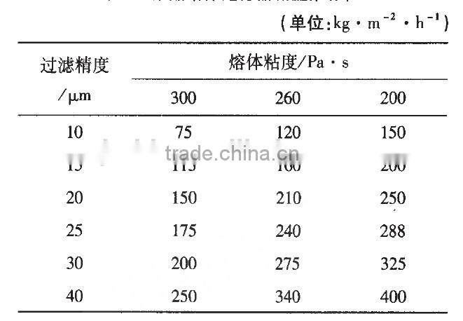 According to the customer request custom melt filter, Stainless steel the melt filter