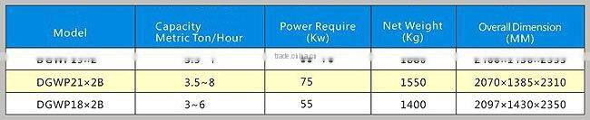 DGWP Series Double Layer Polishing Roller Mist (Water) Polisher