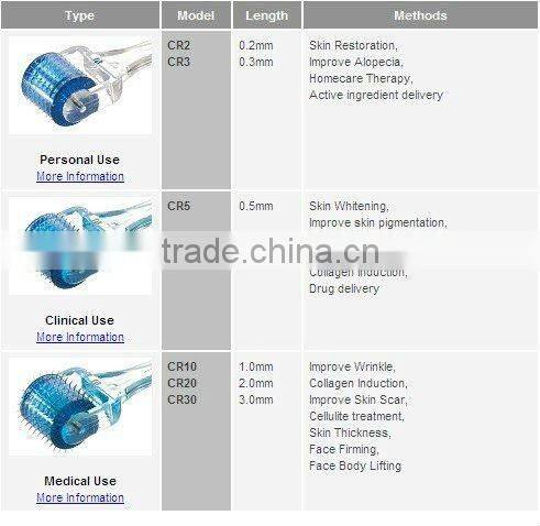 Microneedle therapy dermaroller machine