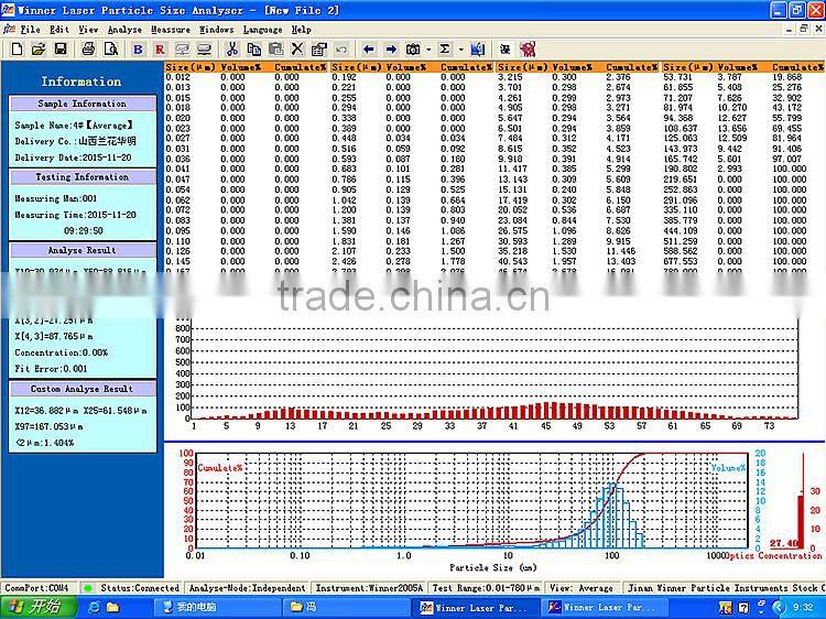 CE FDA certified Winner 2005B laboratory Cosmetic Pigment particle size analyzer with high accuracy