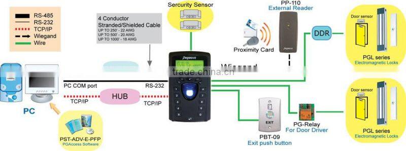 Fingerprint access controller and time attendance reader