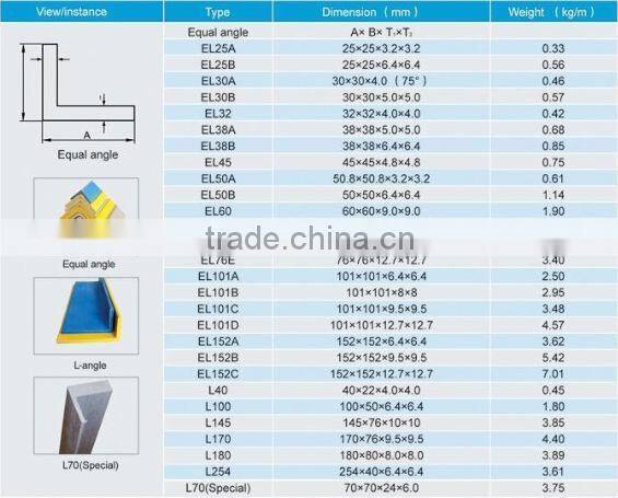 Fiberglass Reinfored Plastic Profile- Yellow FRP Channel