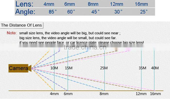 Hot Sale Cheap Security 1/3'' Sony CCD Camera With 420TVL, 1.78mm Lens JK-925 Camera