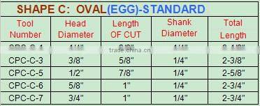 CPC rotary burrs/Tungsten Carbide Burrsrotary files/carbide burs