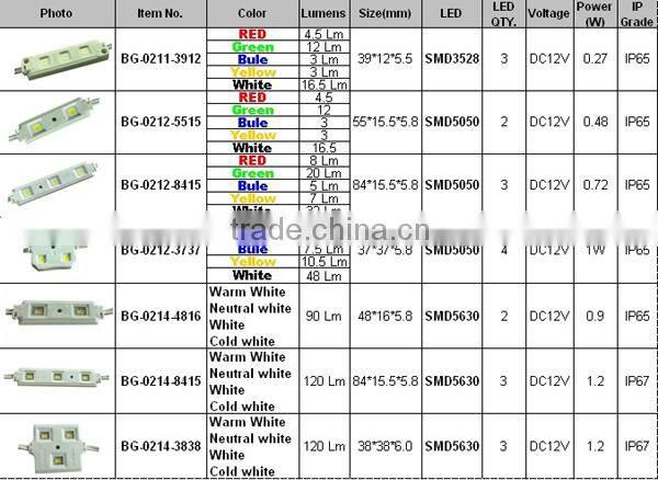 120 Lm White LED Module 2 years warranty
