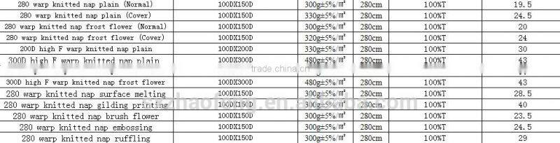 pleated velveteen fabric for pillow