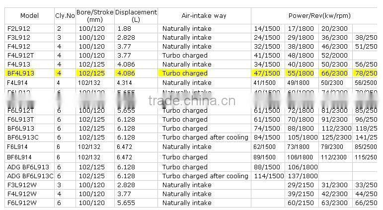 Deutz air cooled 6 cylinder diesel engine F6L912