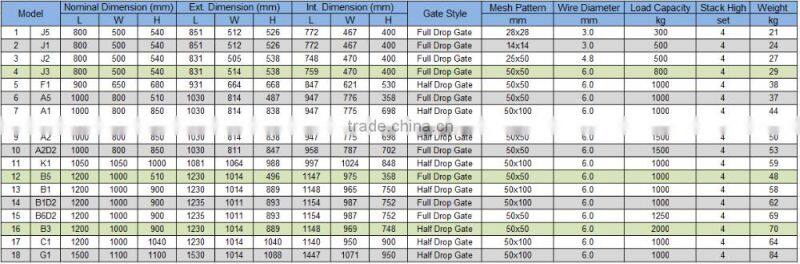 Galvanized Collapsible Mesh Pallet Box
