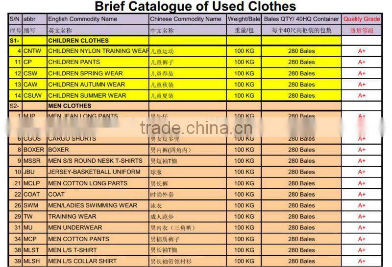 used summer clothes in bales/ sorting used summer clothes
