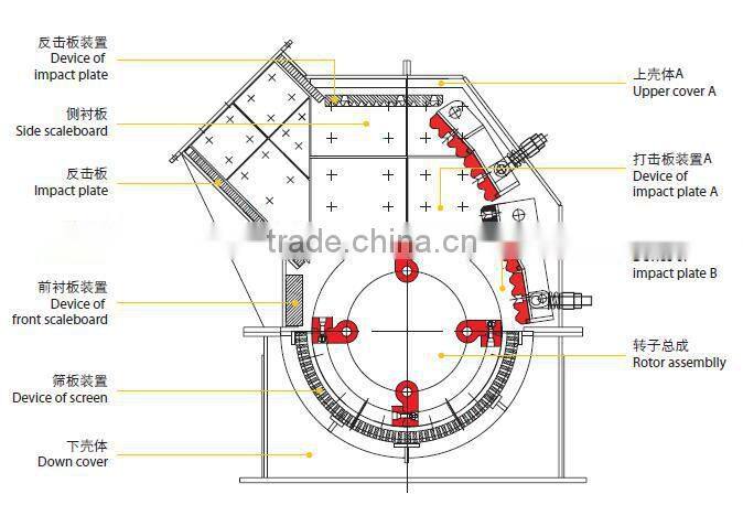 limestone crusher, hammer crusher