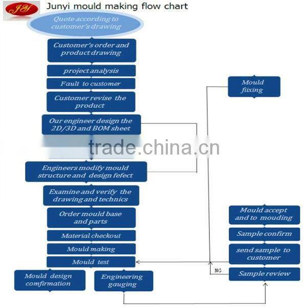 High Quality Auto Parts,Auto Spare Parts, Auto Accessories