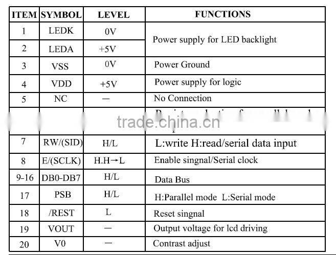 good display ST7920 IC 128*64 graphic LCD moudle