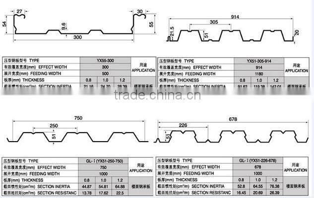 0.8 - 1.5mm Steel Deck Roll Forming Machine For Floor Decking Sheets