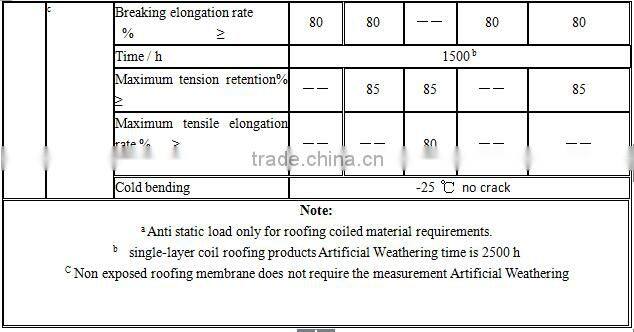 PVC stretch roofing membrane for roof