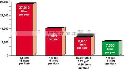 Wholesale closets elegant swan white brief toilet