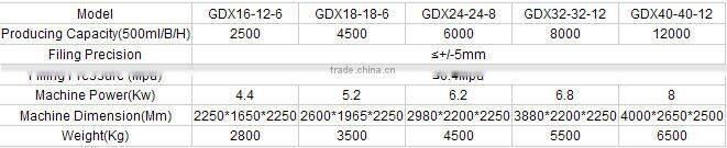 automatic gasoline can seamer machine