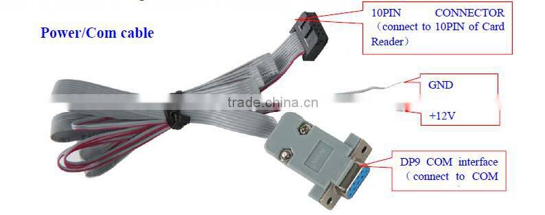 Vending Machine Kiosk CRT-288C Manual Dip Card Reader