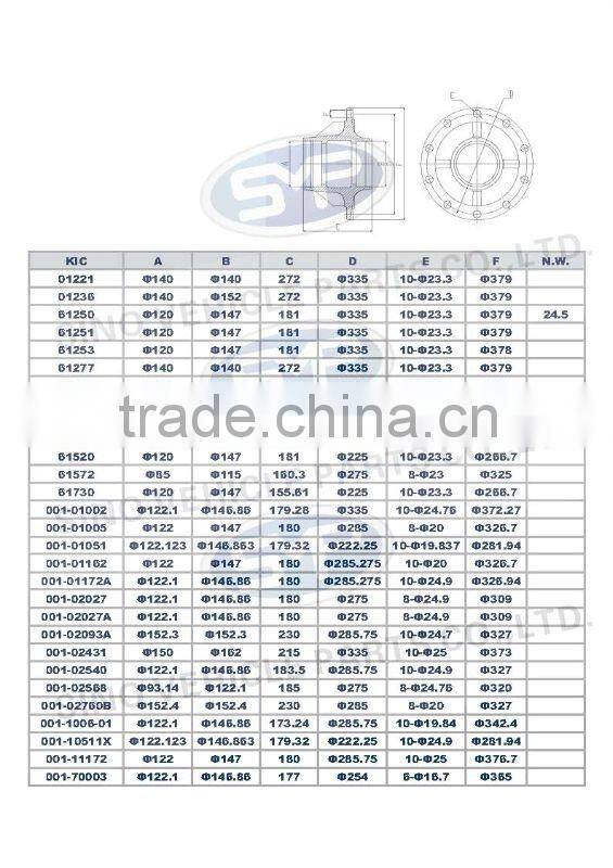 KIC 61518 truck Wheel Hub